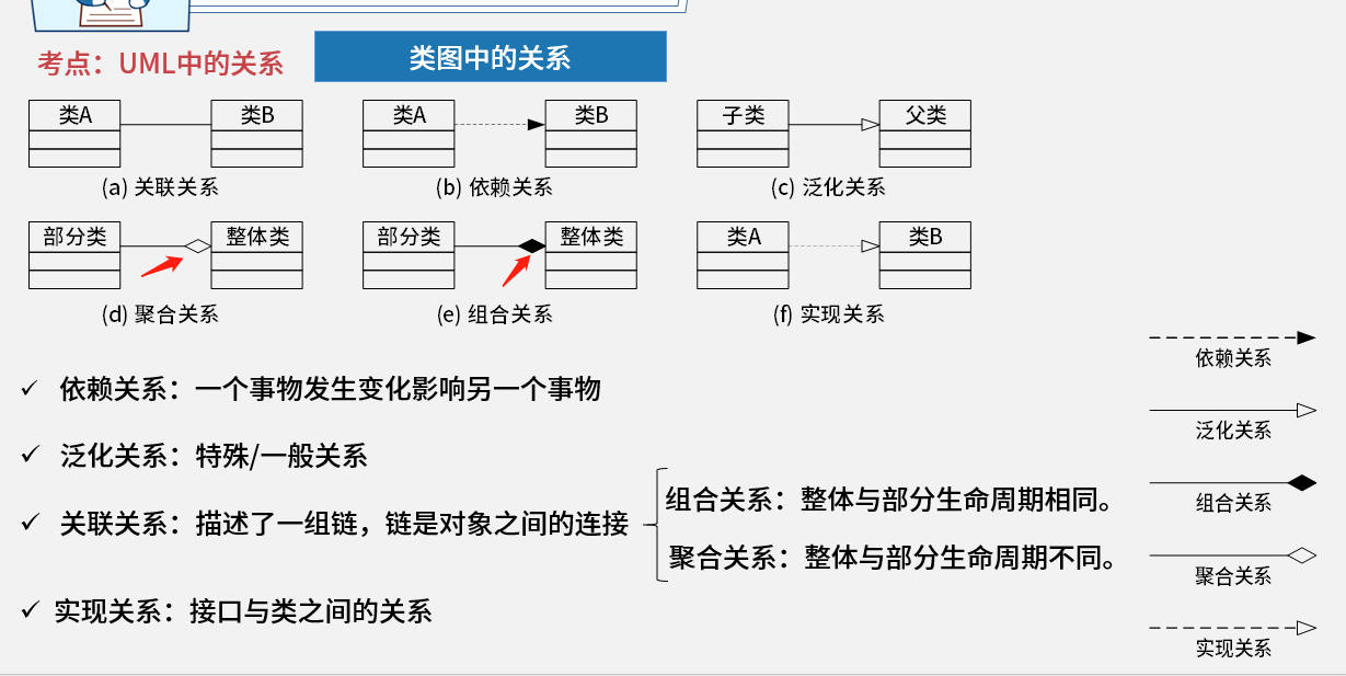 UML连线关系